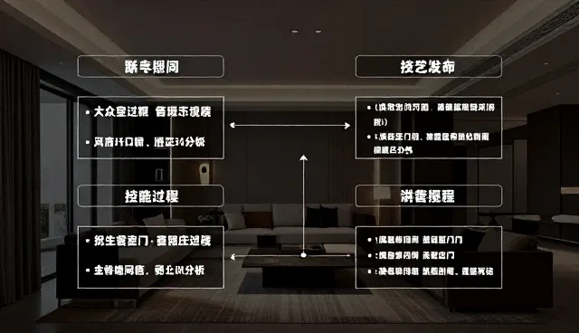 信息流程优化在品牌维护中的适用条件与选择依据